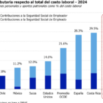 fuerzas de la verdad