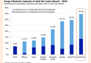 fuerzas de la verdad